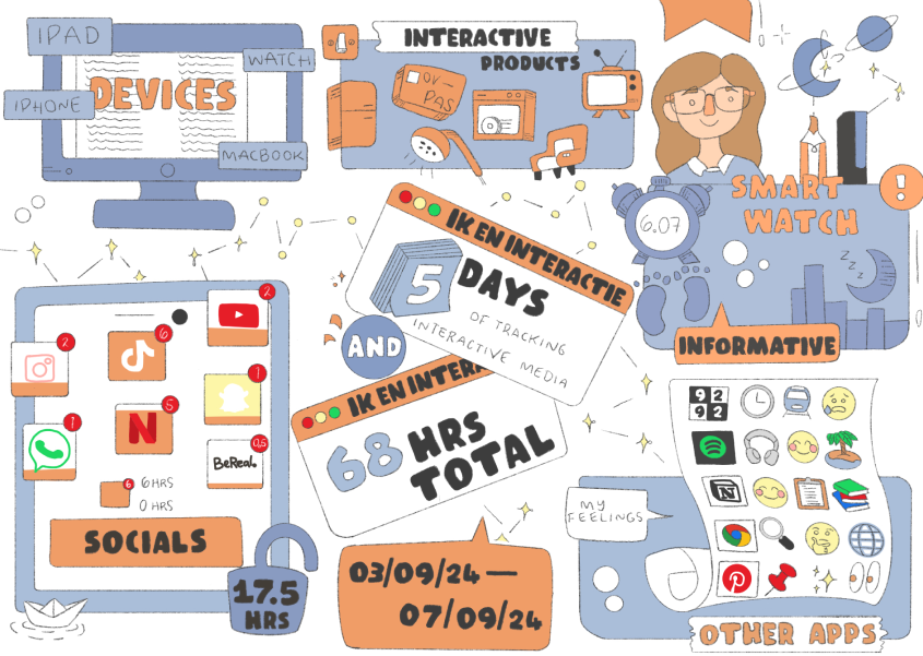 1ste revisie van de conceptmap