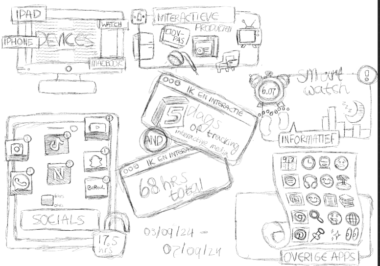 De schetsfase van de conceptmap