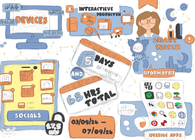 De schetsfase van de conceptmap