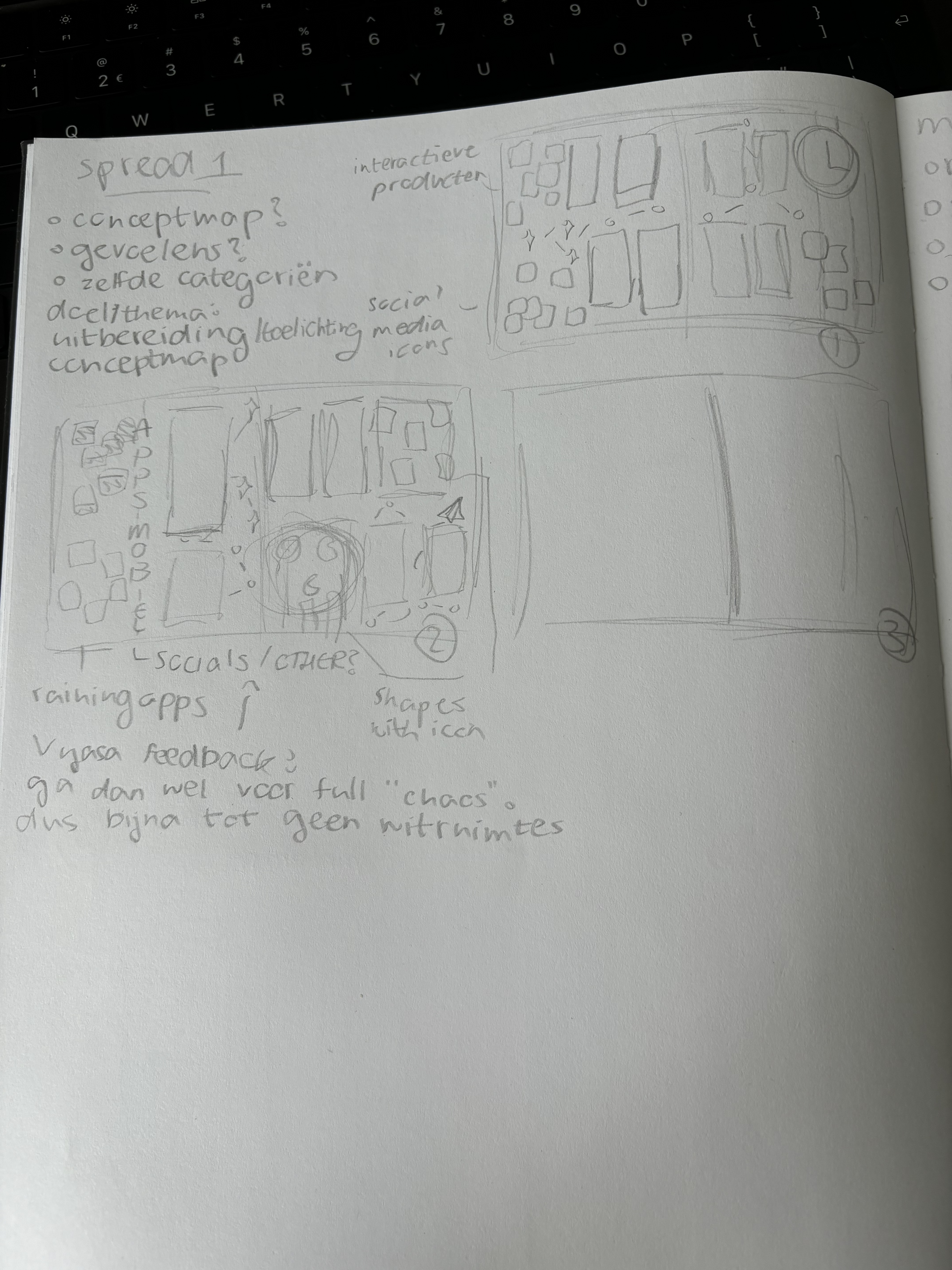 schetsen voor spread 1