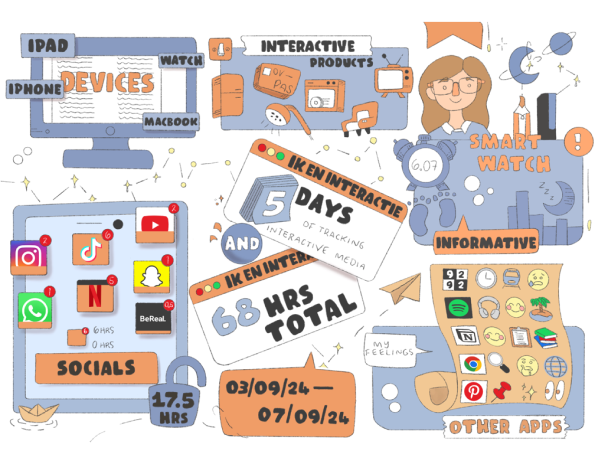 5 dagen interactieve media verwerkt in een conceptmap
