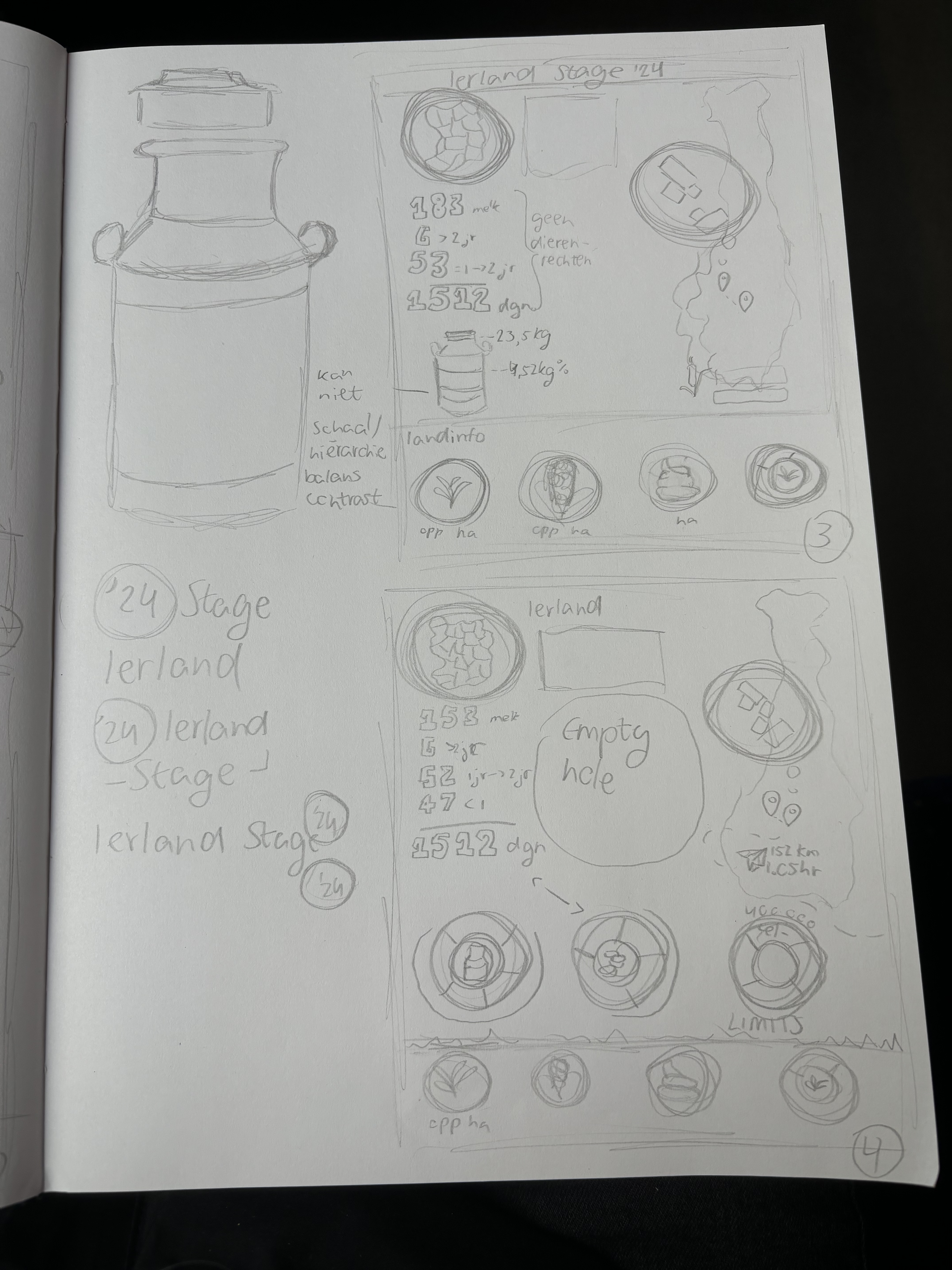 schets ideeën voor infographic