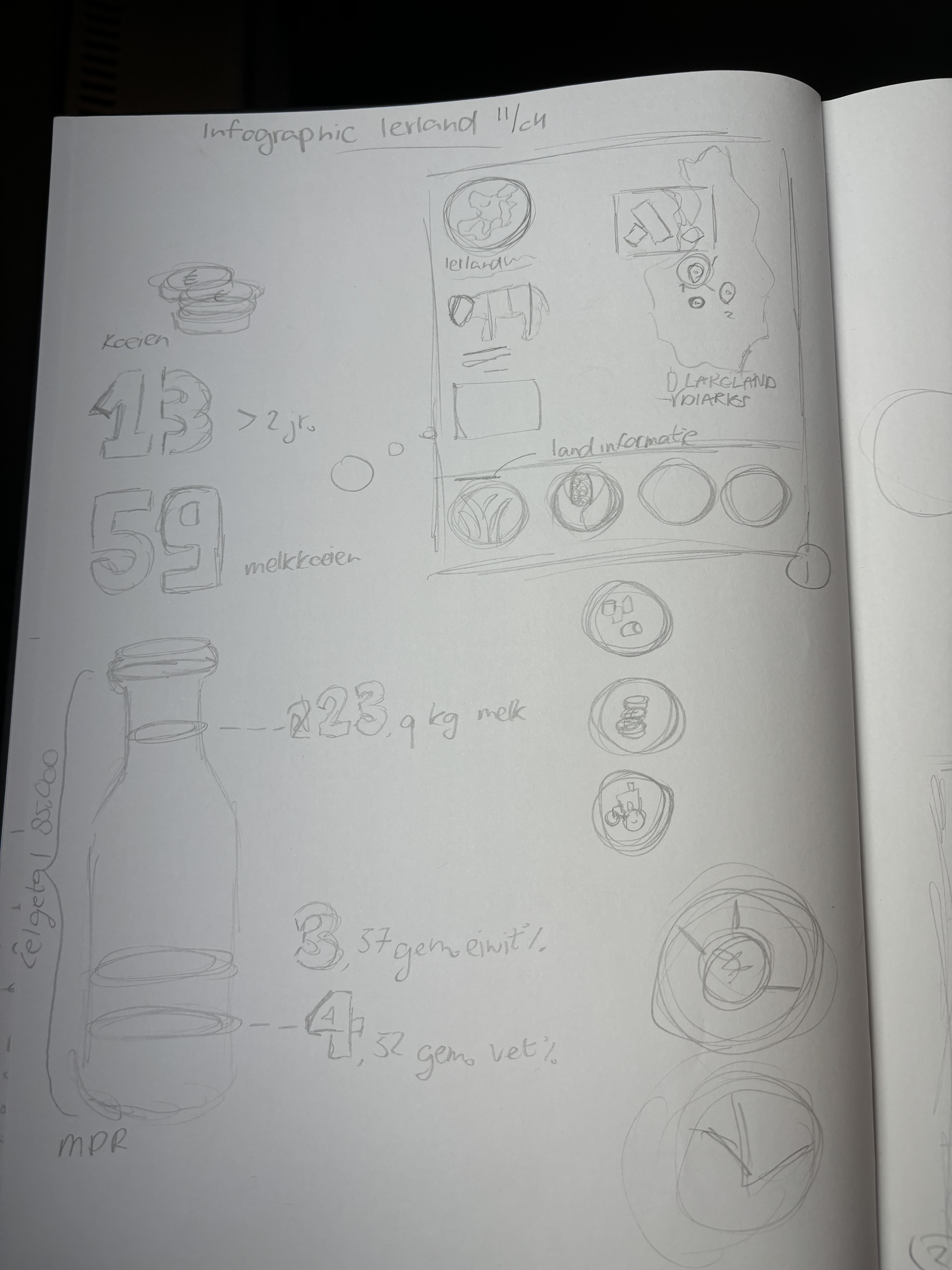 schets ideeën voor infographic