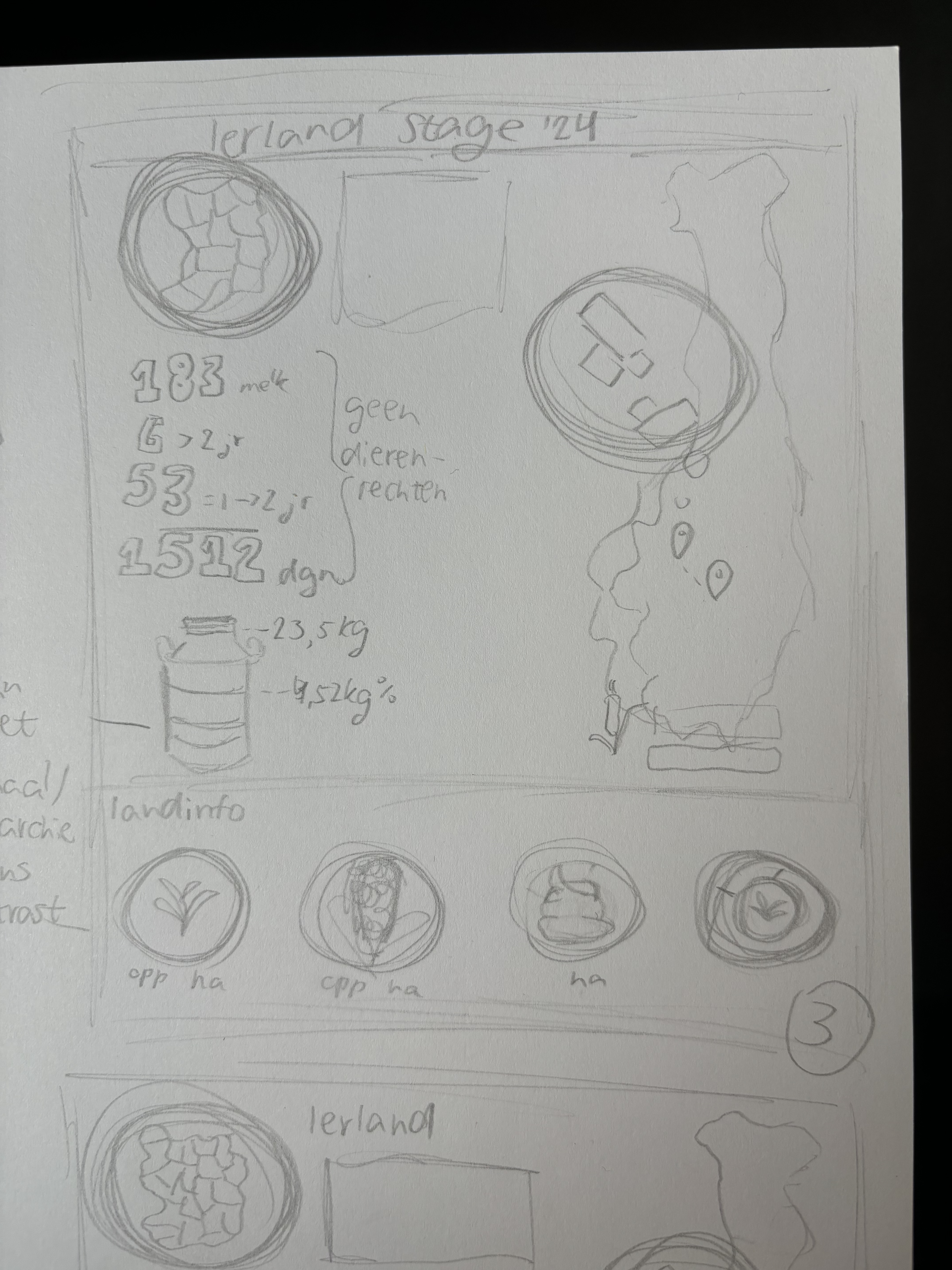 schets ideeën voor infographic