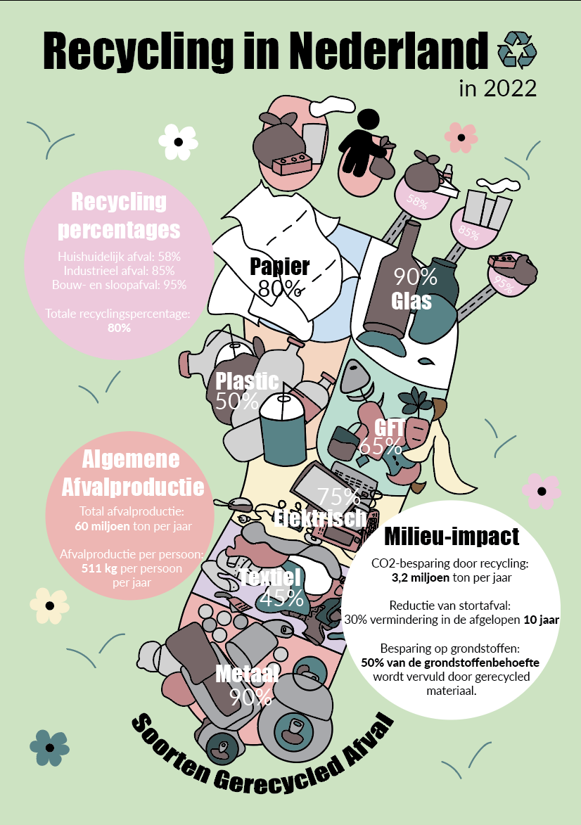 1ste uiteindelijke versie van de infographic