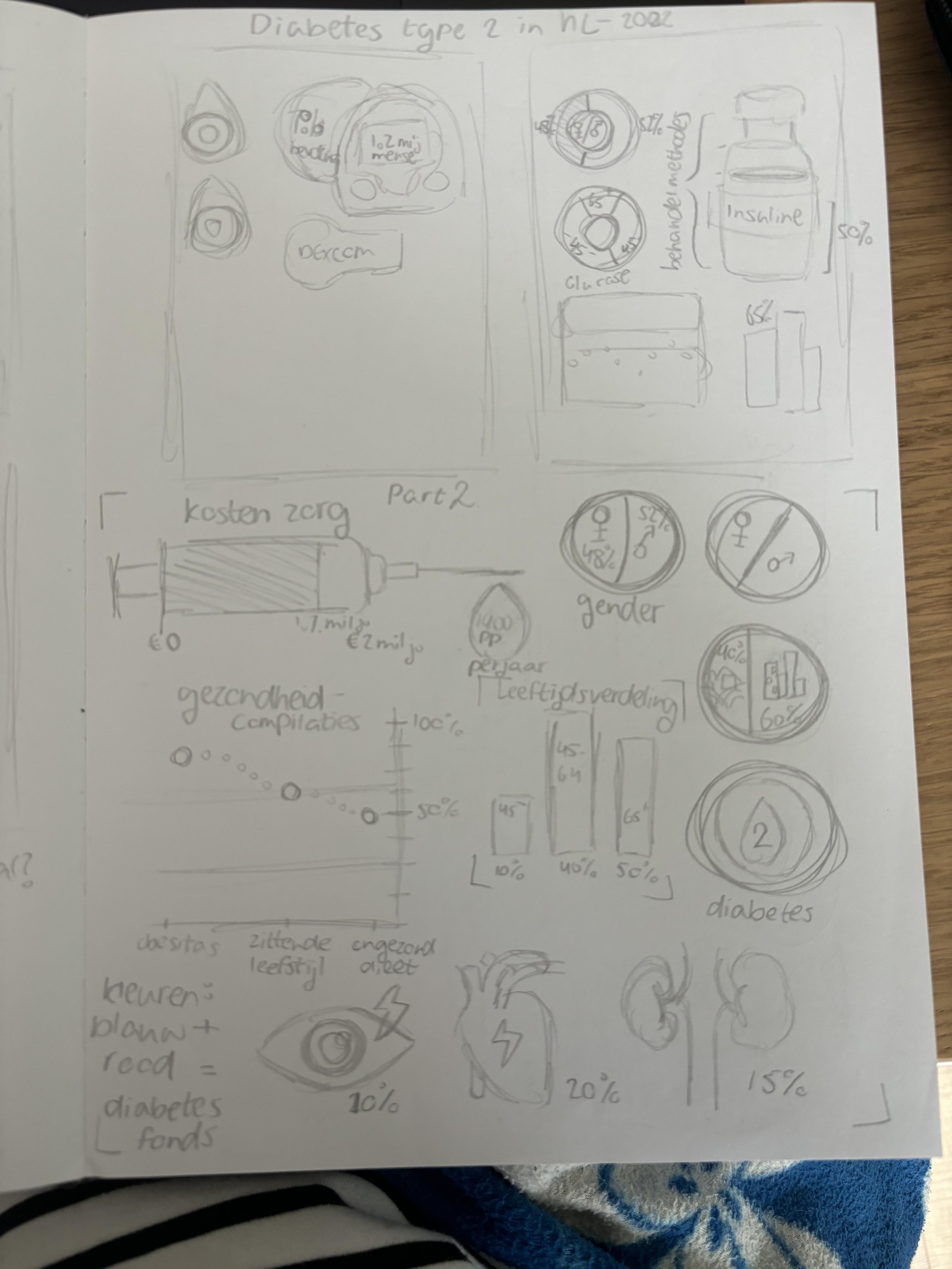 schets van een infographic voor diabetes